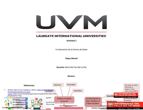 Actividad 1 Actividad 1 Fundamentos De La Ciencia De Datos Mapa