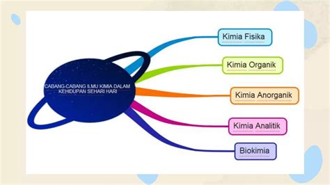 Ipa Kelas Hakikat Sains Ppt