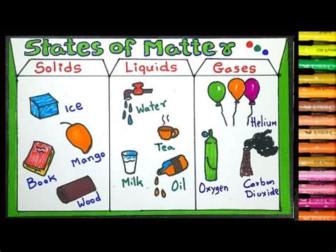 States Of Matter Solid Liquid And Gas Drawing Easy Three Different