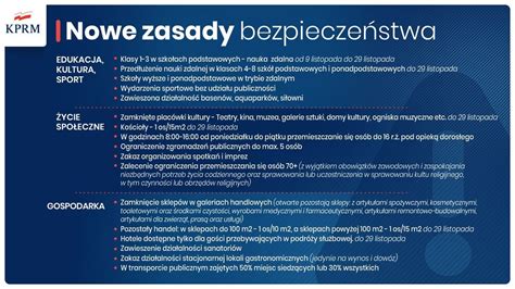 Wszystkie nowe obostrzenia w Polsce od 7 listopada Pełna lista zasad