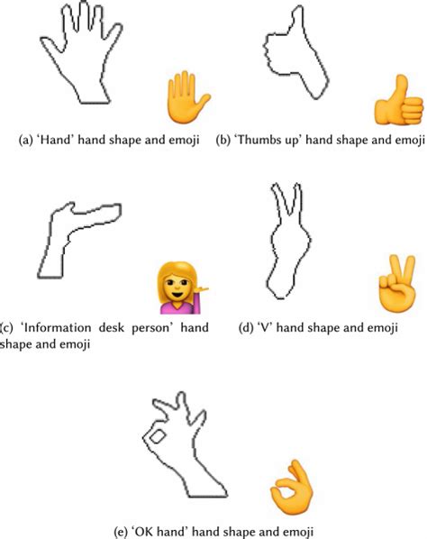 Sign Language Symbolic Hand Emoji Meaning Chart - Draw-metro