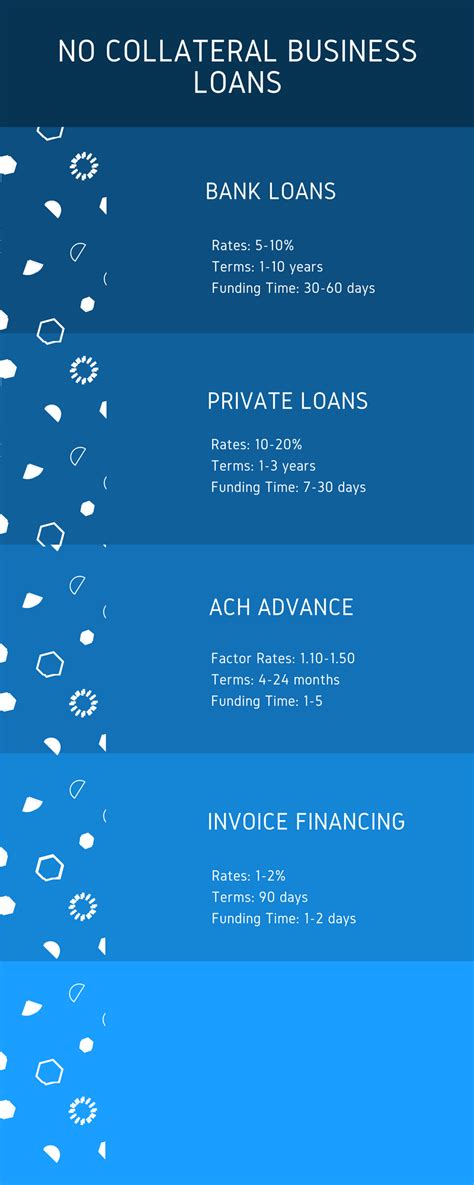 No Collateral Business Loans: How to Get an Unsecured Business Funding ...