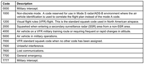 Transponder Modes Trig tt22 transponder (ads-b capable*) - pekedab