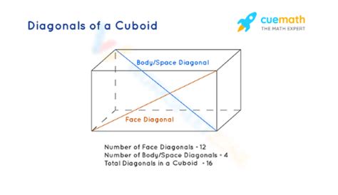 Diagonal Of Cuboid Worksheet