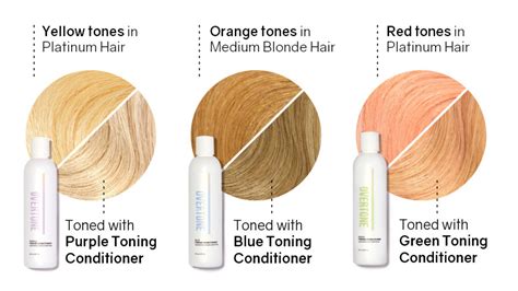 How to Cancel Out Green Tones in Hair - oVertone