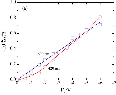 Figure From Optical Absorption Spectrum Of Pentacene Cation Radicals