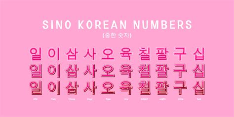 Sino Korean Numbers Typography Vector Art At Vecteezy