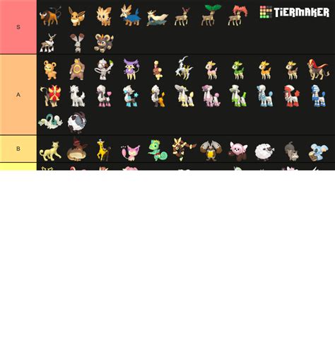 Normal Type Pokemon Home Renders Tier List Community Rankings