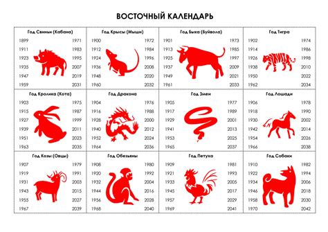 2022 год какого животного по восточному календарю - как работает ...