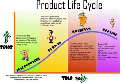 Maturity Stage Of Product Life Cycle Maggieabbfrost