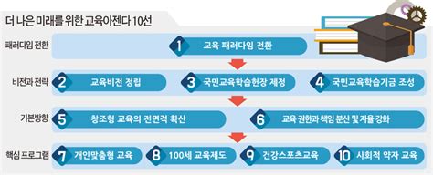 한국교육신문