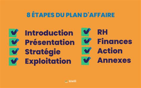 Cr Er Un Plan D Affaires Complet En Tapes