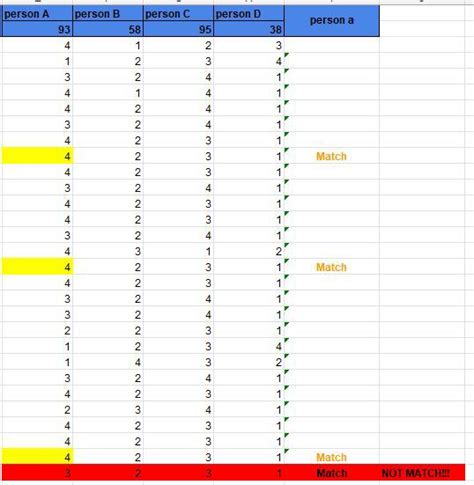 Excel Formula Highlight Repeated Value Stack Overflow