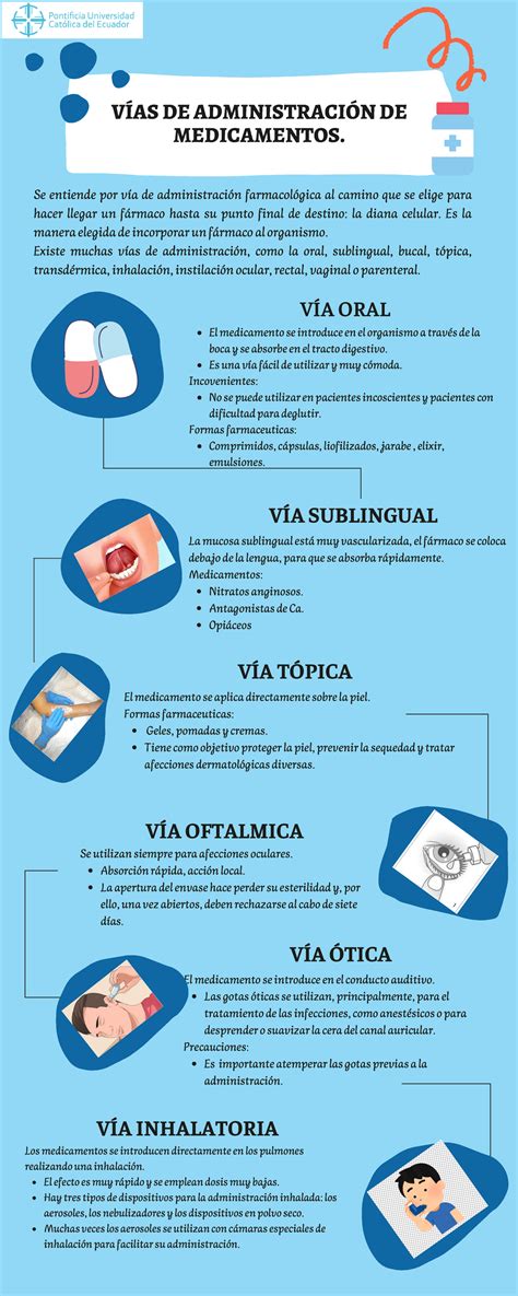 INFOGRAFÍA DE VÍAS DE ADMINISTRACIÓN DE MEDICAMENTOS ENTERAL Y