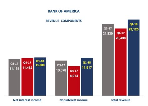 Bank Of America Earnings 2024 May Tomasine