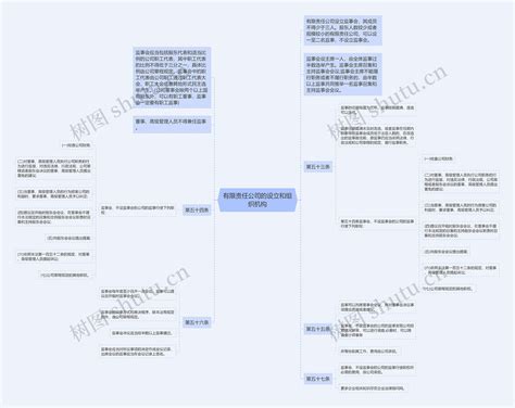 有限责任公司的设立和组织机构 思维导图模板 Treemind树图