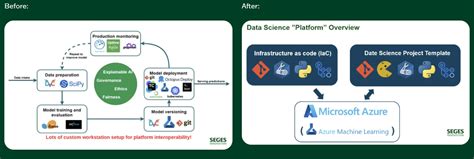 Seges Innovation Drives Sustainable Transformation In Agriculture Using