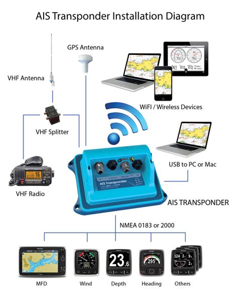 AIS Collision Avoidance Technology Power Boat Magazine