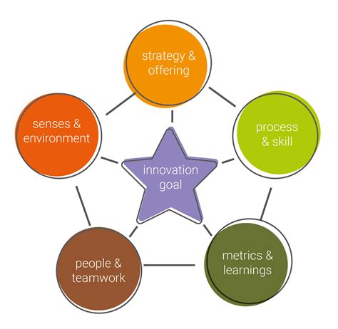 Creaholic | Innovation Culture Compass