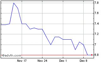 Agronomics Share Price. ANIC - Stock Quote, Charts, Trade History ...