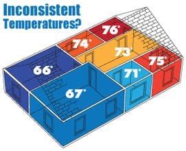 room hotter    air filters