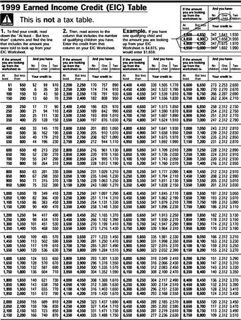 Eic Earned Income Credit Table