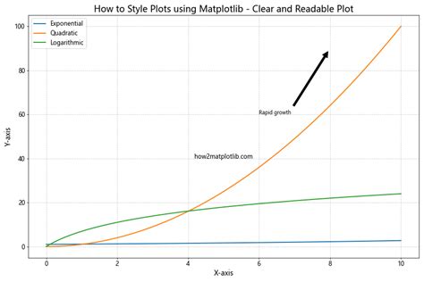 How To Style Plots Using Matplotlib Matplotlib Color