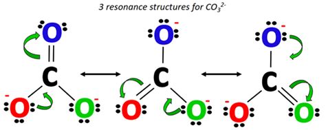lewis diagram  carbonate ion