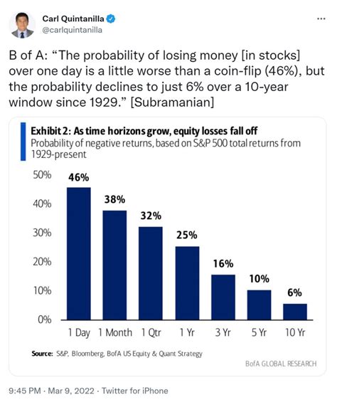 Why Staying Invested Is So Important For The Long Run