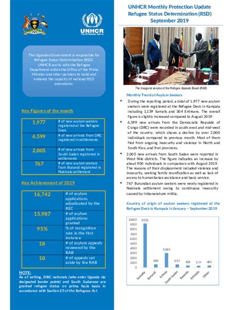 Document UNHCR Refugee Status Determination Thematic Report