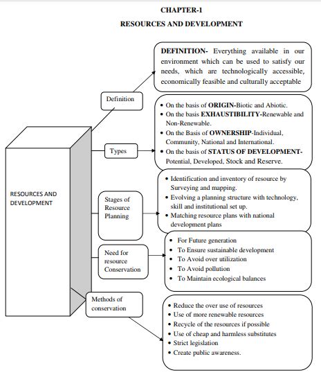 Classnotes Resources And Development Class Notes Ppt E