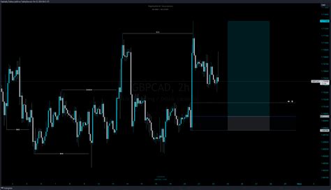 Oandagbpcad Chart Image By Raphaellatrading — Tradingview