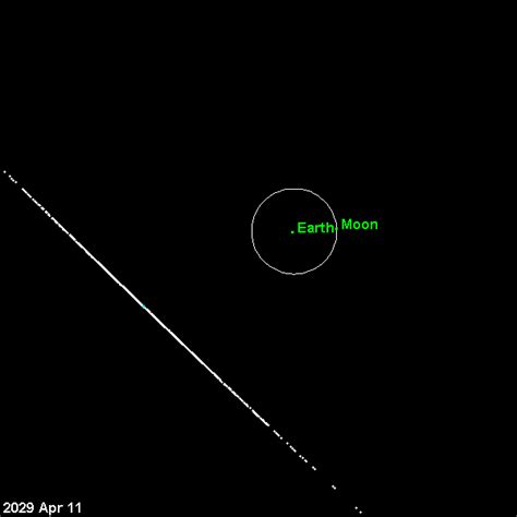 最危险小行星“阿波菲斯”将在2029年春季接近地球手机新浪网