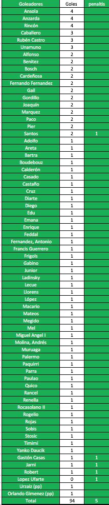 Curiosidades Datos Y Enfrentamientos Entre El Real Betis Rcd