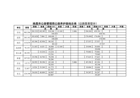 2020年南昌市公路管理局养护路线表