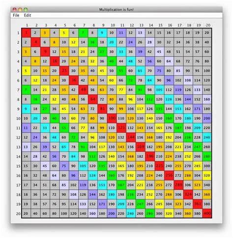 an image of a colorful chart with numbers and times on the table in ...