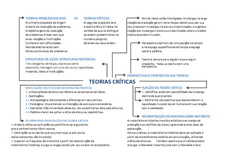 Mapa Conceitual de Teoria Crítica - TEORIAS PROBLEM-SOLVING VS. TEORIAS ...