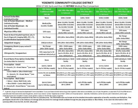 Medical Insurance Comparison Spreadsheet — Db