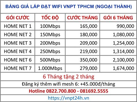 Gói cước VNPT Bình Tân 2024 VNPT