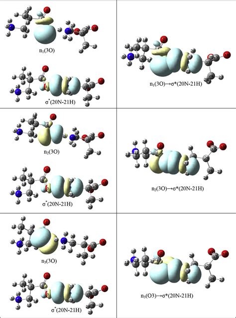 Electron Density Maps Of Selected Nbos Involved In N H⋯o Bonding In D Download Scientific