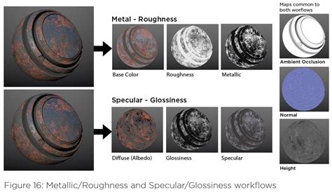 How To Properly Use Specular Glossy Roughness And Reflection Maps