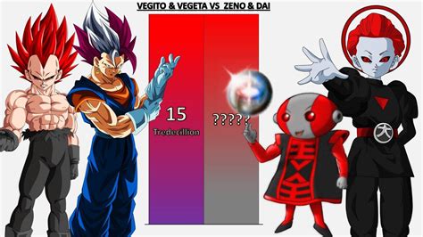 Ultra Vegito Vegeta VS Zeno Grand Priest POWER LEVELS Dragon Ball