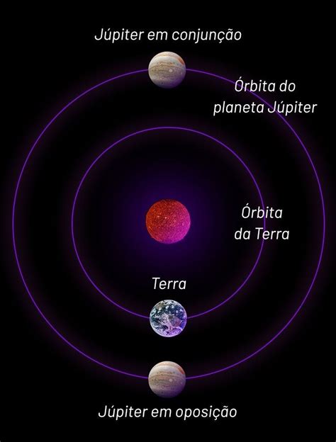 J Piter Ficar Em Oposi O Ao Sol Nesta Ter A Veja Como Olhar No C U