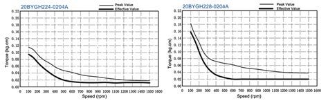 Phase Stepper Motor V Wire Nema Peaco Support