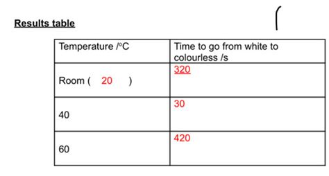 Enzymes And Temp Mini Test Dec Flashcards Quizlet