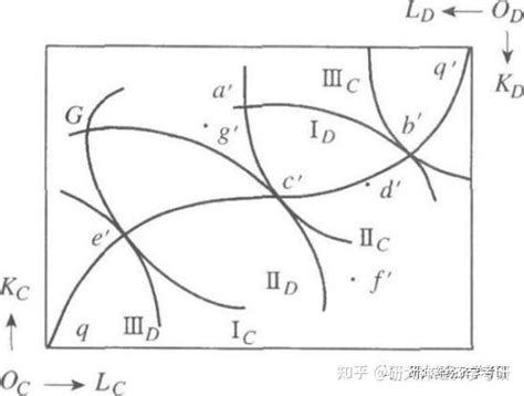 图解西方经济学（十四）：帕累托最优的实现条件 知乎