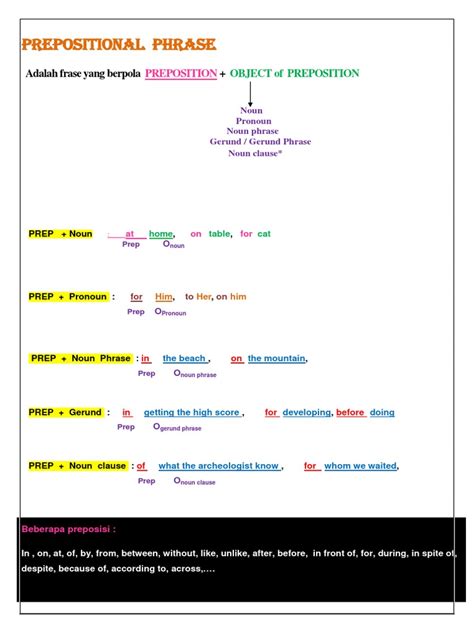 Prepositional Phrase | PDF | Preposition And Postposition | Linguistics 