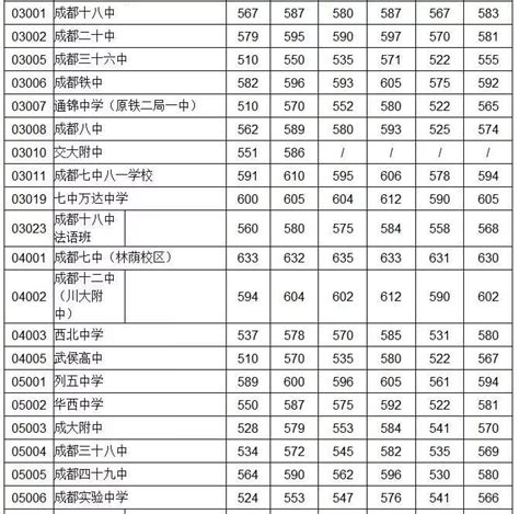 注意！各區劃定區內重點線！附2015 2017主城區高中錄取分數線！ 壹讀