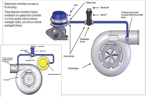 Turbocharger Diagram Wastegate