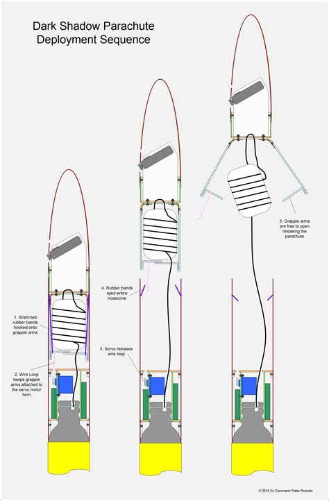 Air Command Water Rockets Dark Shadow Parachute Deployment